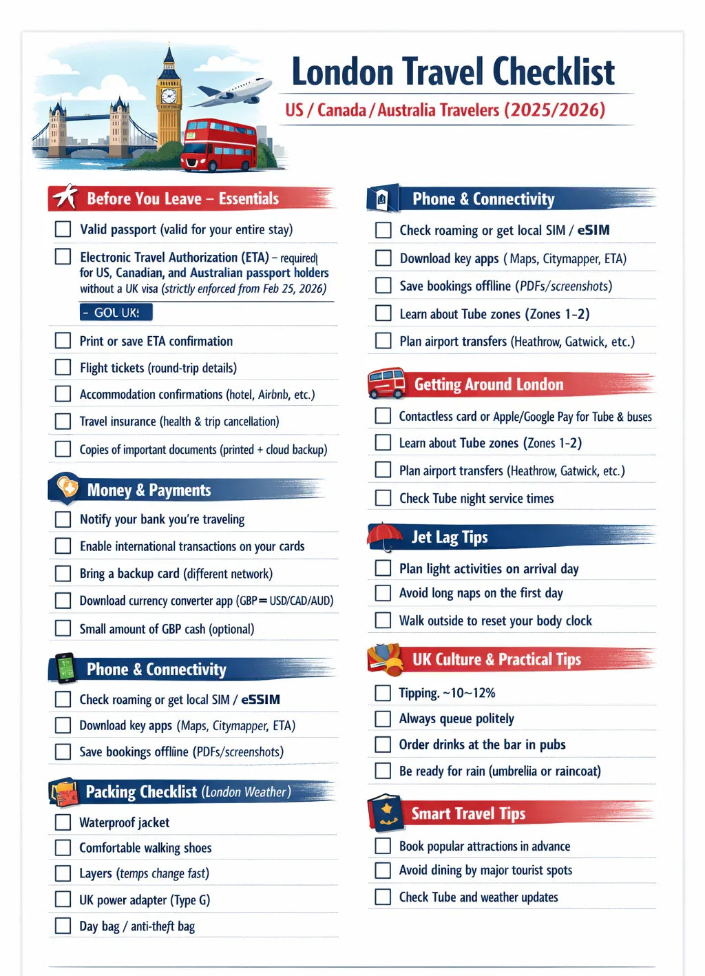 London Pre-Departure Checklist: Essential Tips for a Smooth Trip - Wanderly