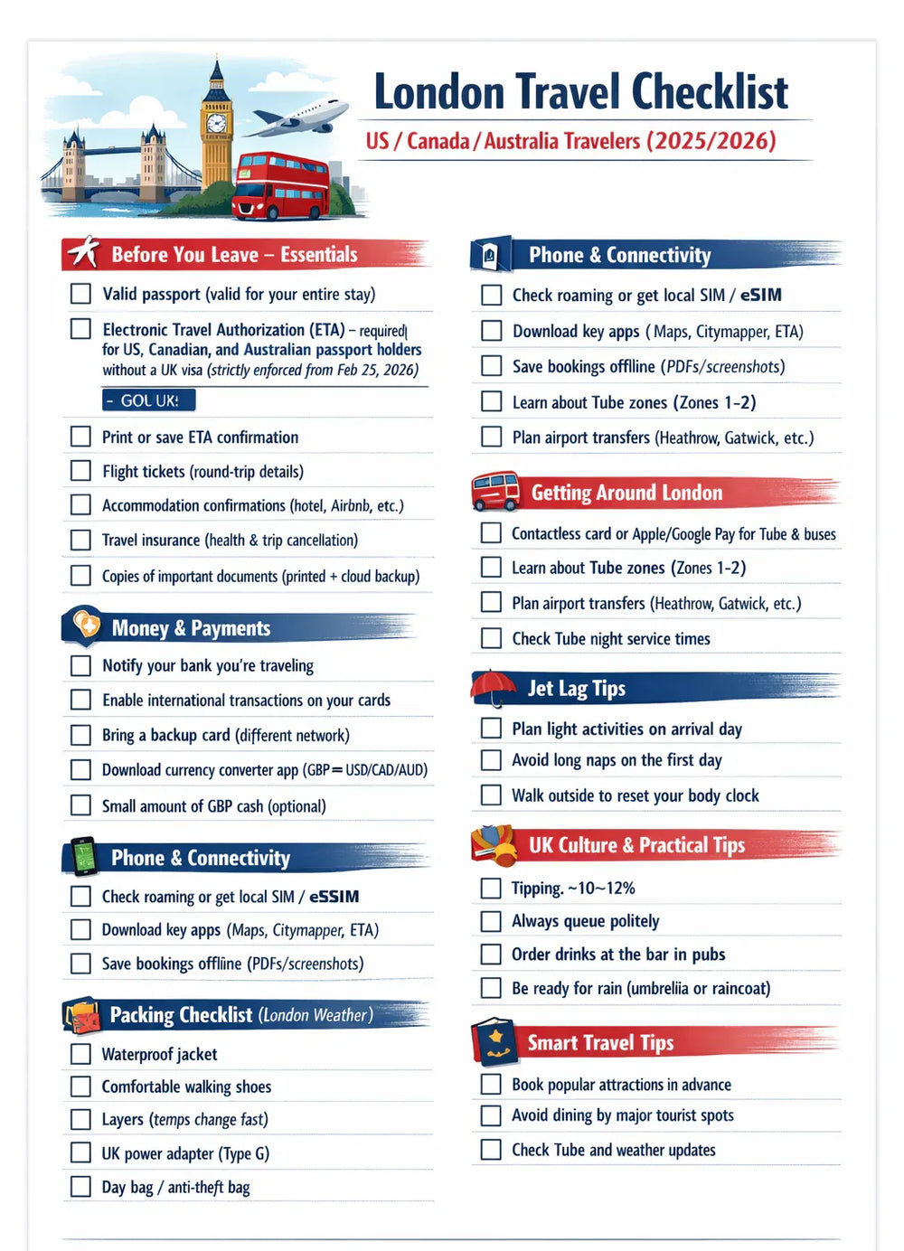 London Pre-Departure Checklist: Essential Tips for a Smooth Trip - Wanderly